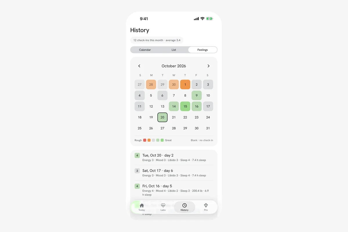 The TRTracker History screen showing a calendar of daily check-ins colored from rough to great, with energy, mood, libido and sleep scores listed below.