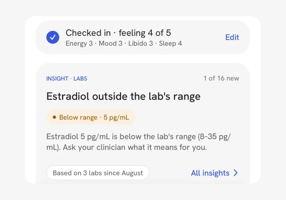 Two cards from the TRTracker Today screen: a weekly check-in rating energy, mood, libido and sleep, and a lab insight showing an estradiol result outside the lab's range.