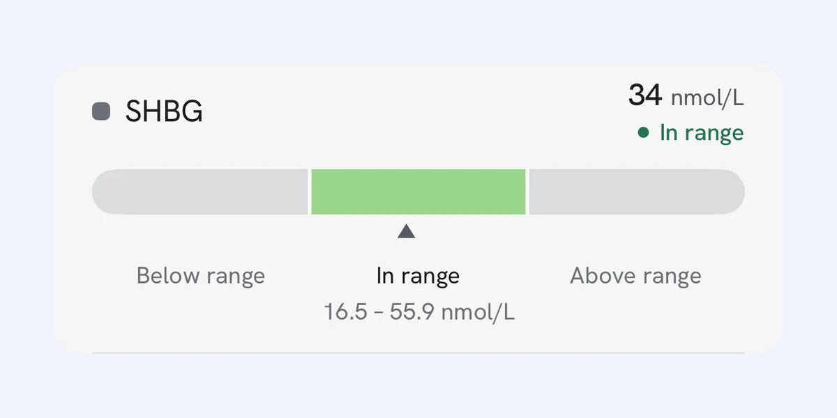 TRTracker lab screen showing an SHBG result of 34 nmol/L, marked in range, on a bar with the lab's reference range of 16.5 to 55.9 nmol/L.